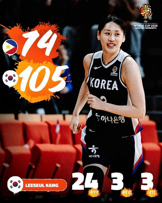 在线体育-韩国女篮也靠32岁老将苦撑！四战22记三分如库里 场均19分封王|斯蒂芬·库里|三分球|姜怡瑟|菲律宾女篮|法国女篮_新浪体育_新浪新闻
